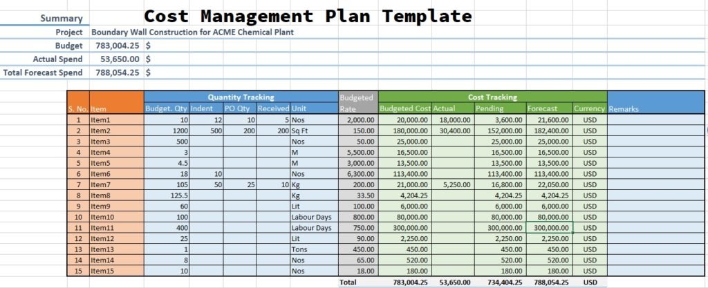 Project Cost Plan Template Printable Templates