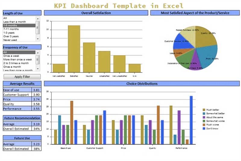 Excel templates for kpis measure