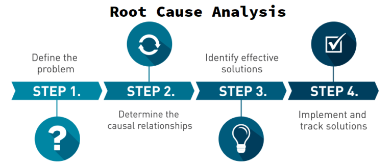 Root Cause Analysis Template - Excelonist