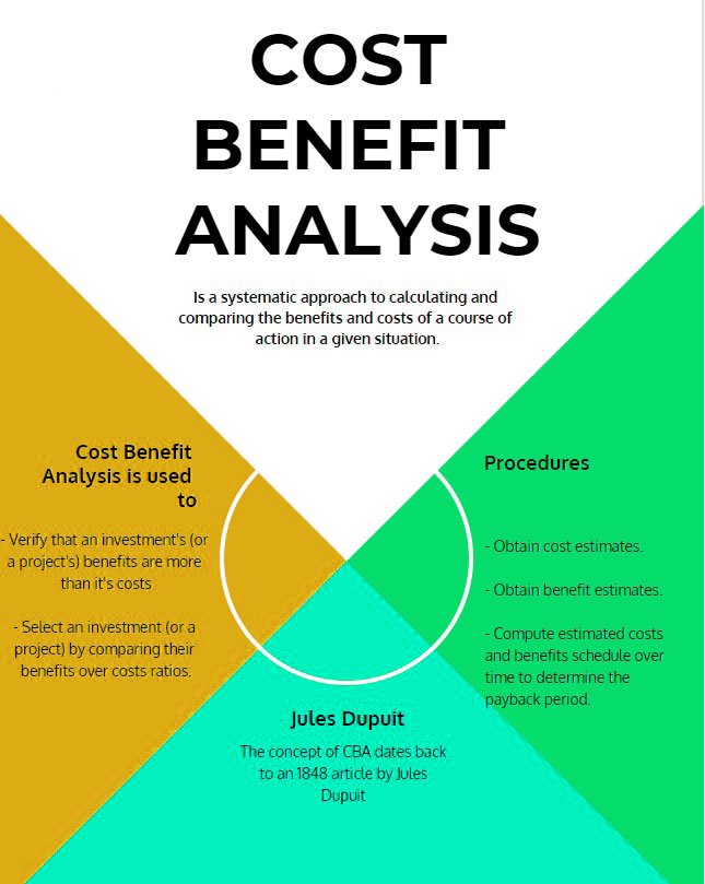 Cost Benefit Analysis Template Excel - Excelonist