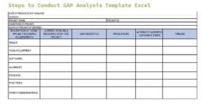 GAP Analysis Template Excel - Excelonist