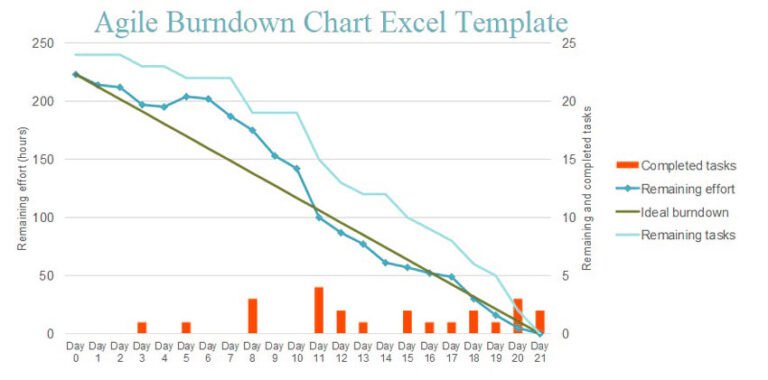 Guide to Use Agile Burndown Chart Excel Template - Excelonist