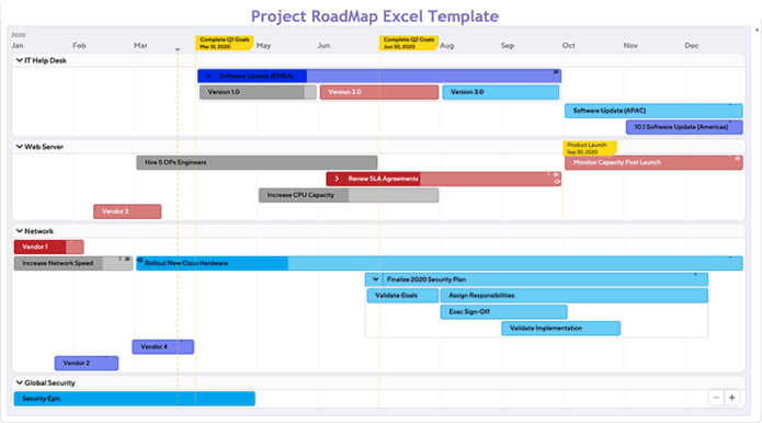 Project Roadmap Template Excel - Excelonist