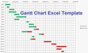 Gantt Chart Template in Excel Format - Excelonist