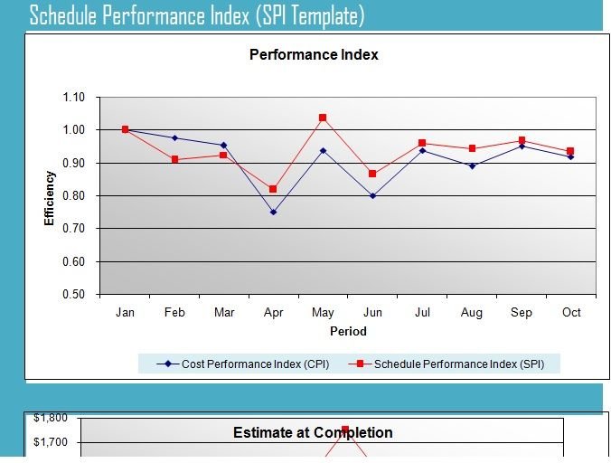 Schedule Performance Index Template SPI Excelonist