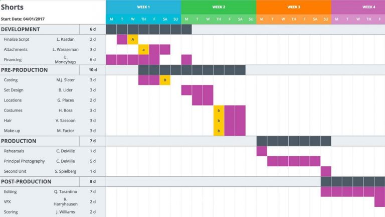 Gantt Chart Template in Excel Format - Excelonist