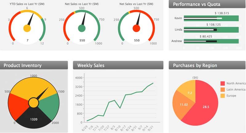 Sales KPI dashboard