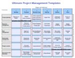 ultimate project plan templates