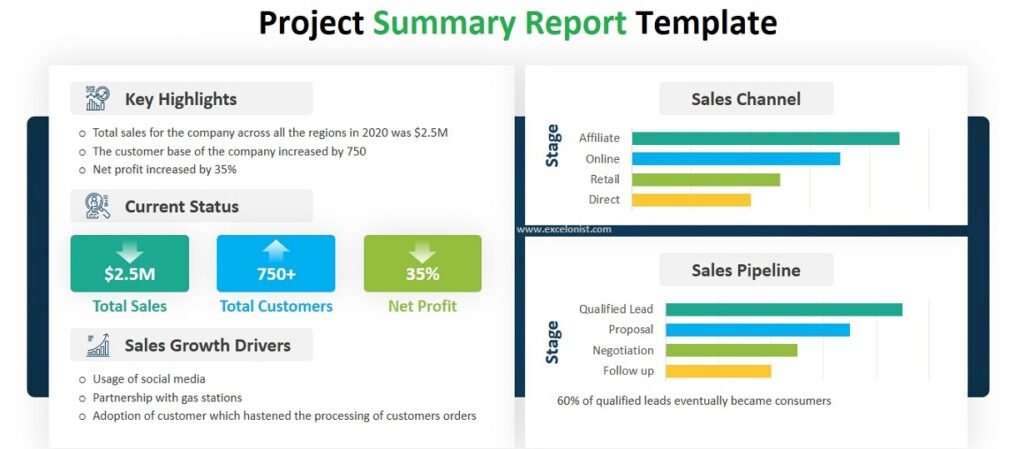 Project Summary Report Template Excel